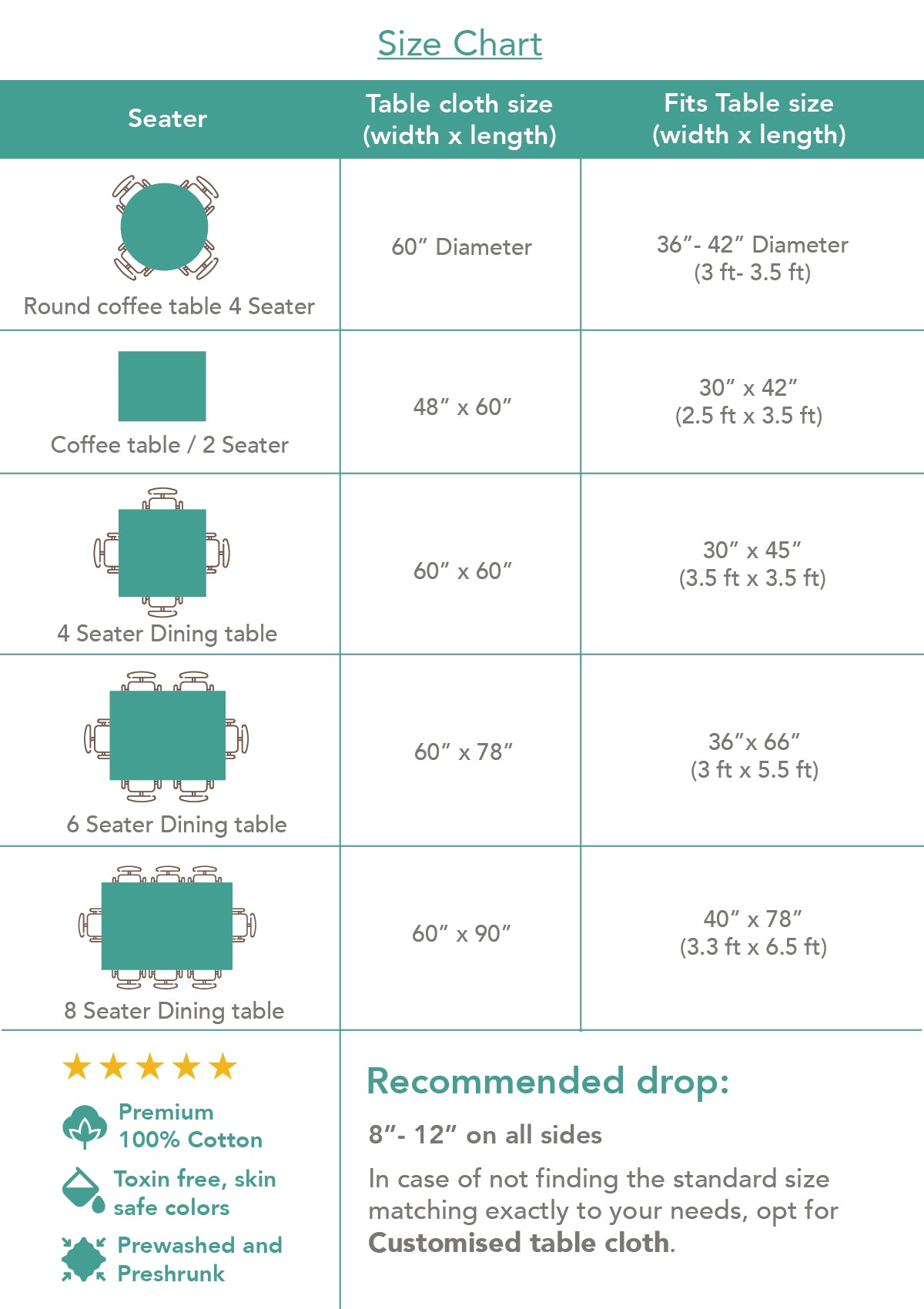 Dahlia Printed 100% cotton floral table cloth for 4 seater or 6 seater dining - Rust